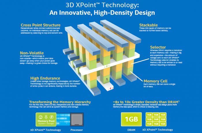 geektimes-3d-xpoint-memory-2.png