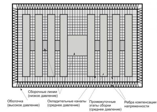 Схематическая архитектура нанофабрики