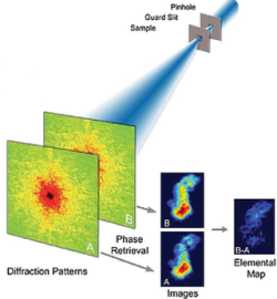 nanoscalex-rayimaging_0.png