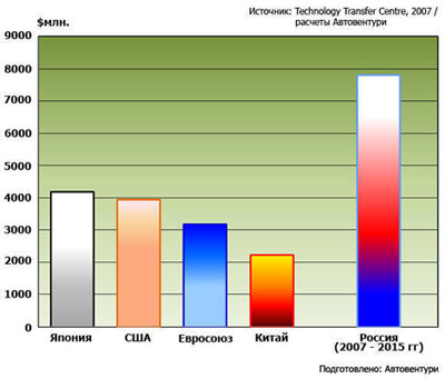 Investitsii_v_nanotech.jpg