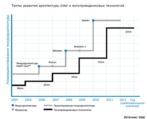 Model__razvitija_tik-tak.jpg