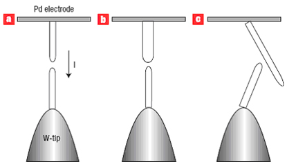 Nanotrubkoprovod_1.jpg