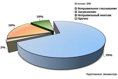 Podshipniki.jpg