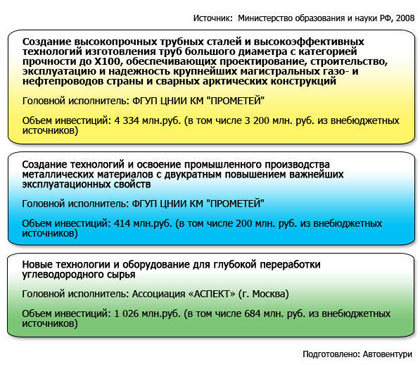 Rossikskije_proekty.jpg