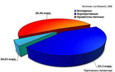 Struktura_mirovykh_investitsyj.jpg