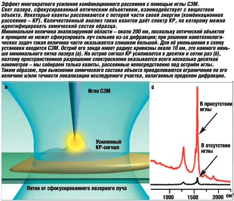 nanopil_06_2010_05.jpg