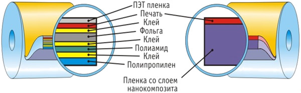 danaflex_schema.jpg