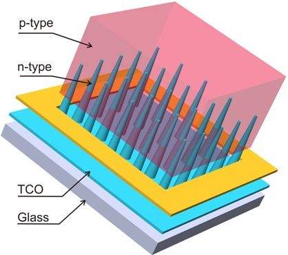 nanocone.jpg