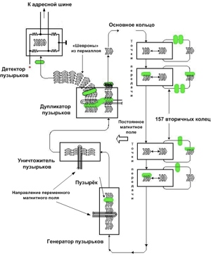 100-bit-bubble-memory-module-small.jpg