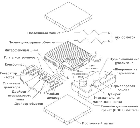 bubble-memory-schema.jpg