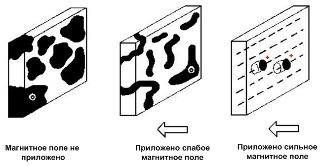 bubbles-in-thin-magnetic-material.jpg