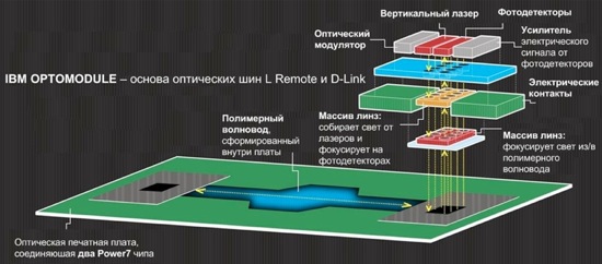 power-7-chip-optical-module-small.jpg
