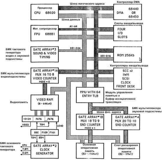 apple-big-mac-block-diagram-small.jpg