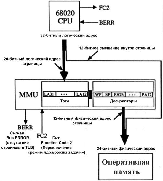 apple-big-mac-mmu-schema.jpg