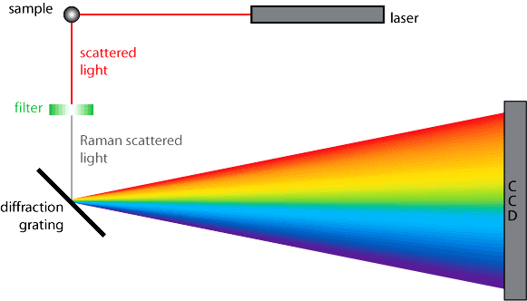 graphene_spectrometer_schematic_581.gif