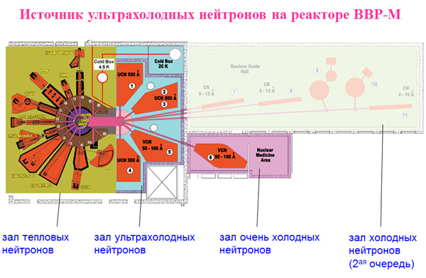 Наноядро ос схема