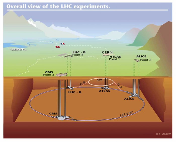 layout_lhc.jpg