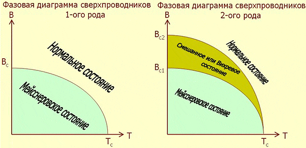 superconducting_1.gif