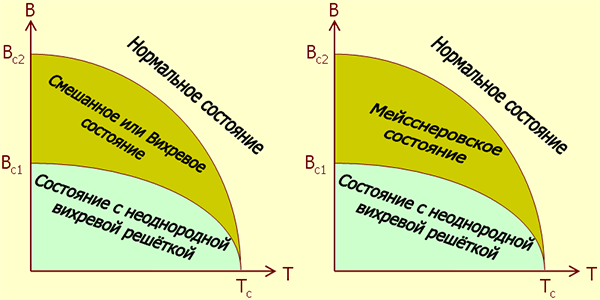 superconducting_5.gif