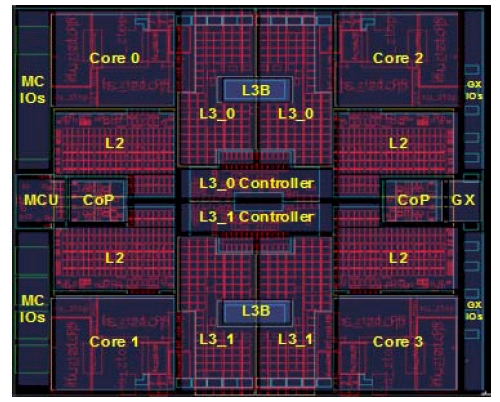 z196_mainframe_cpu.jpg