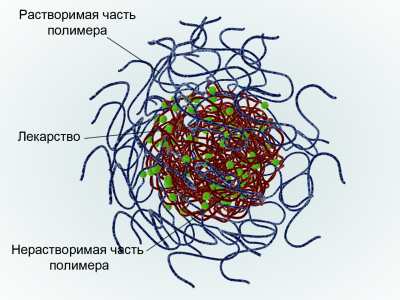 gazeta-micelle_with_drug1m.jpg