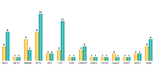 strf-4-diagrammy_nocy_p4-600.jpg