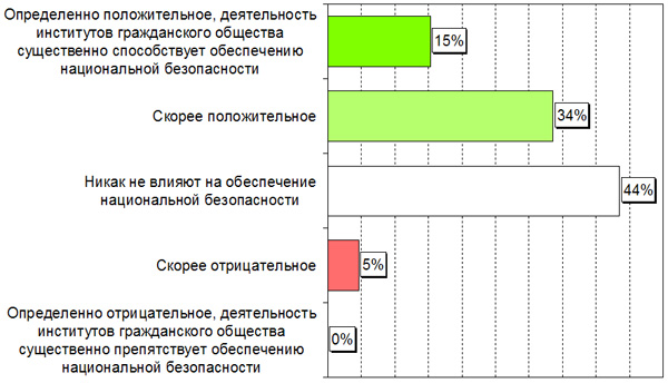 strf-ris5_600.jpg