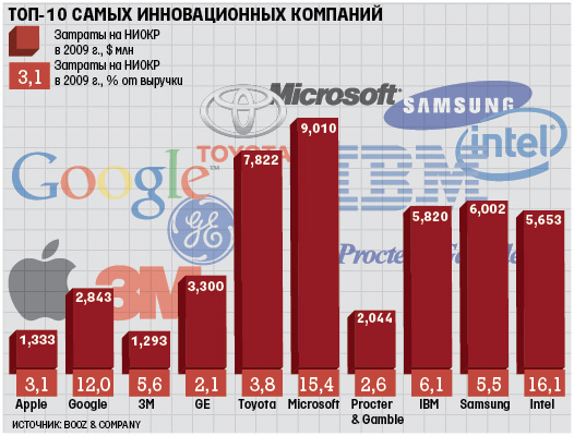 vedomosti-infographics-2.jpg