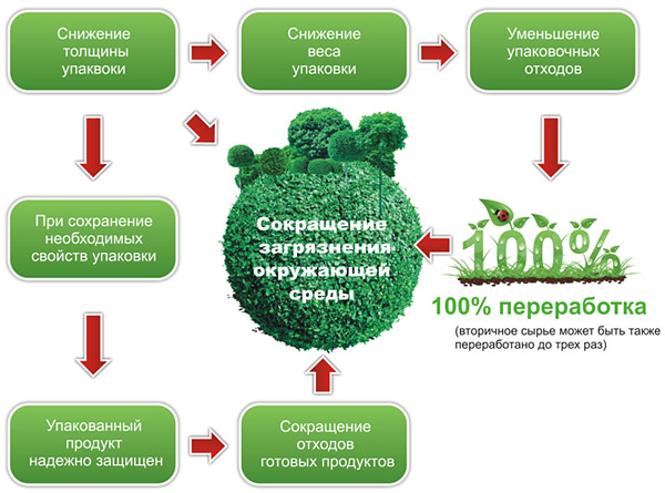 rusnano-2011-10-26_uralplastic_02.jpg