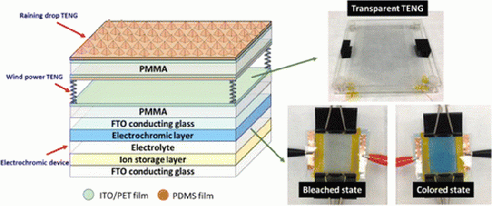 geektimes-energy-glass-1.gif