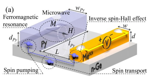 nplus1-spin-conductory-2.jpg