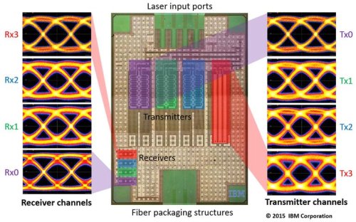 technowar-silicon-foton-chip-2.jpg