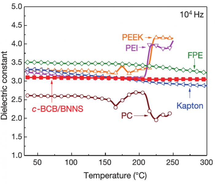 geektimes-new-polimer-for-condensators-2.png