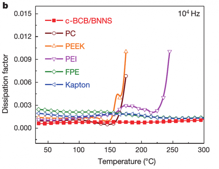 geektimes-new-polimer-for-condensators-3.png