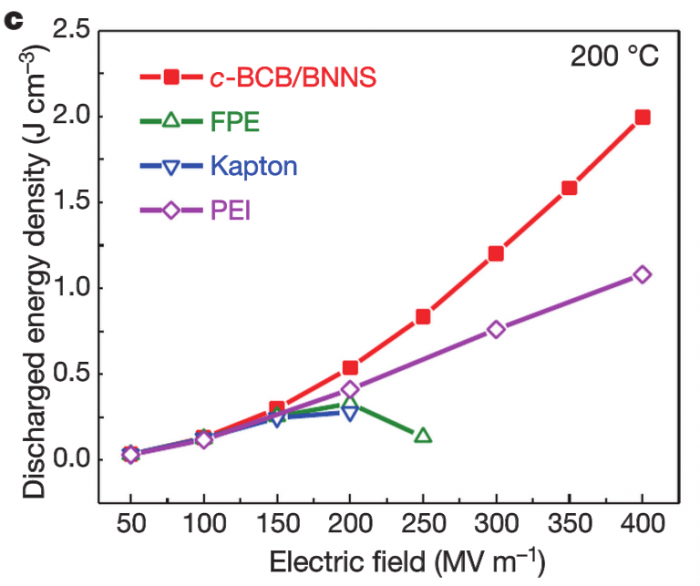 geektimes-new-polimer-for-condensators-4.png