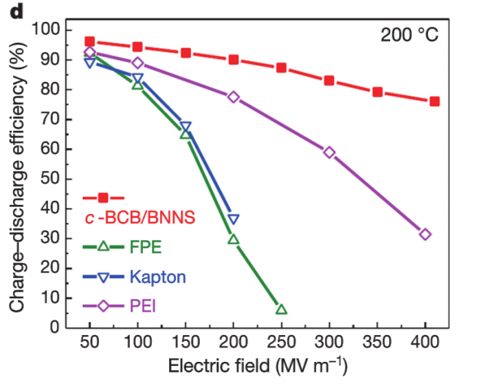 geektimes-new-polimer-for-condensators-5.png