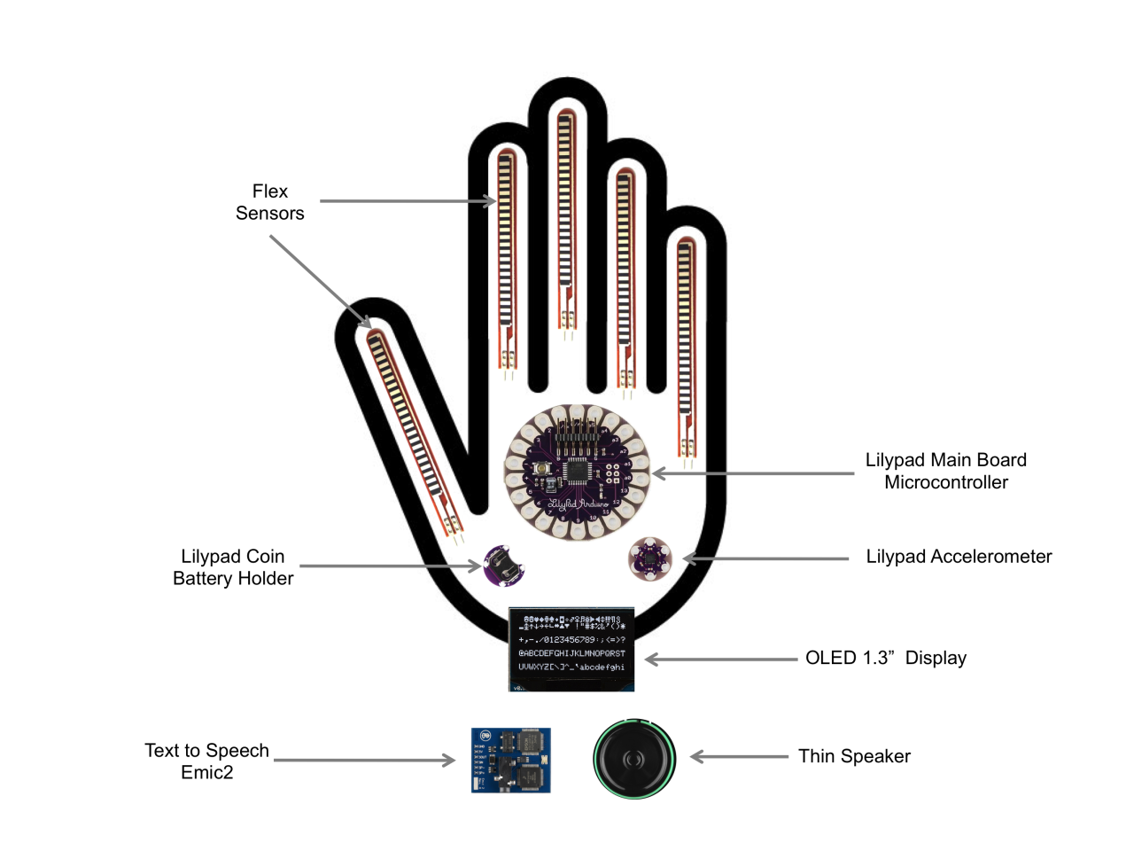 Sign language translation Gloves. Flex sensor. Sing language translation Gloves. Sign language translation Gloves перевод.