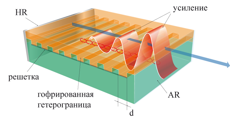 Картинки полупроводниковые лазеры