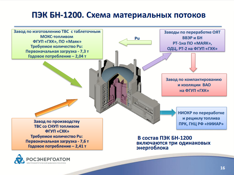 Как уничтожить слабую точку реактора варфрейм