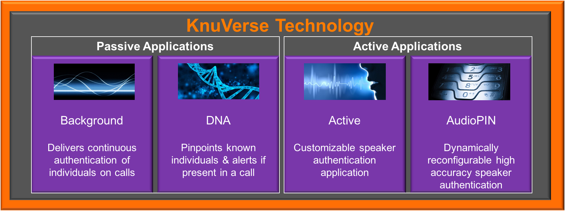 Active application. Нейроморфный чип труе структура. Embedded Passives Technology.