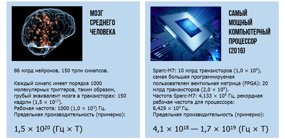 Какой компанией был изготовлен первый процессор sparc