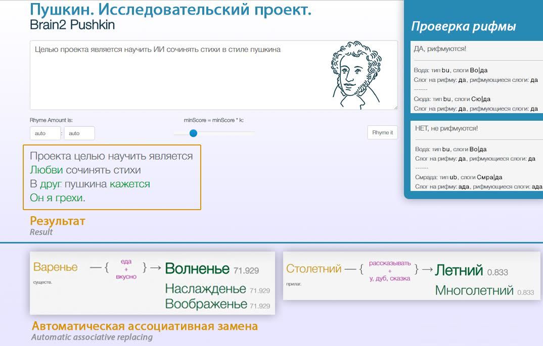 Режим диалога человека с машиной позволяющий пользователю влиять на ход решения задачи на компьютере