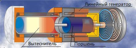Термоакустическая Паровая модель стержня двигателя Стирлинга для детей, 2019