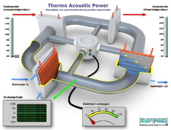 Термоакустическая Паровая модель стержня двигателя Стирлинга для детей, | AliExpress