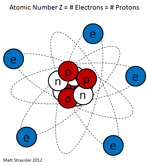 atom_cartoon.png