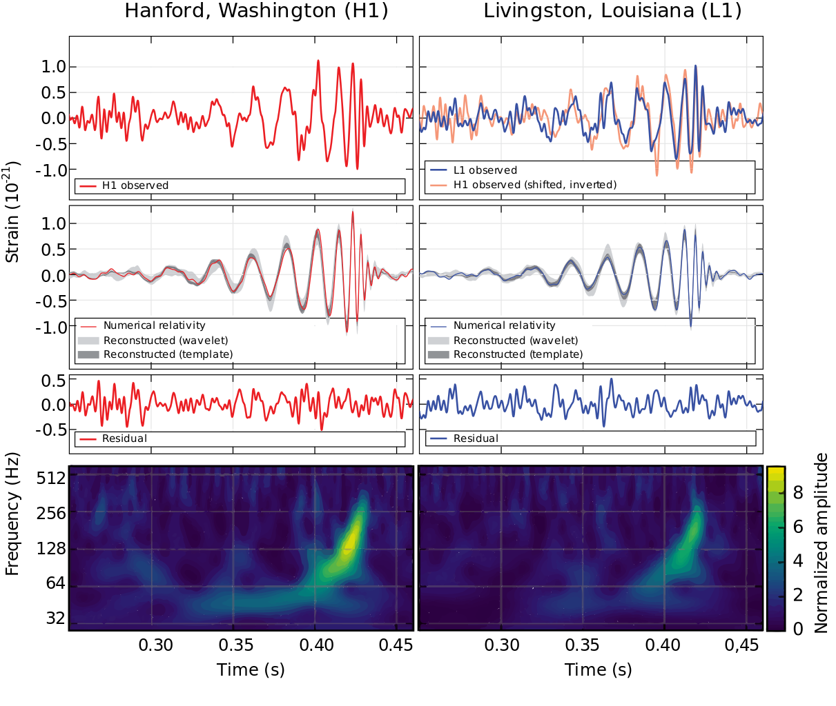 LIGO: линейка точностью в 1/10000 диаметра протона | Нанотехнологии  Nanonewsnet