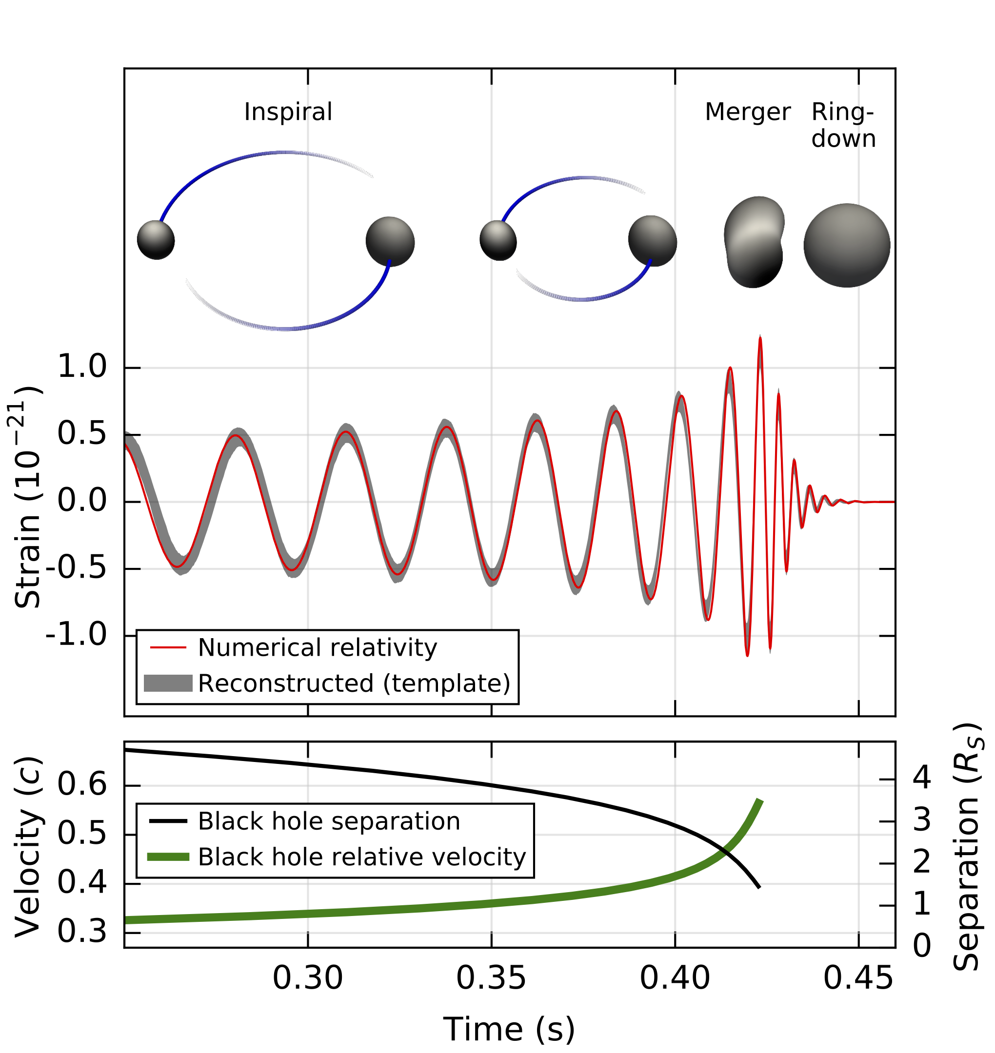 LIGO: линейка точностью в 1/10000 диаметра протона | Нанотехнологии  Nanonewsnet