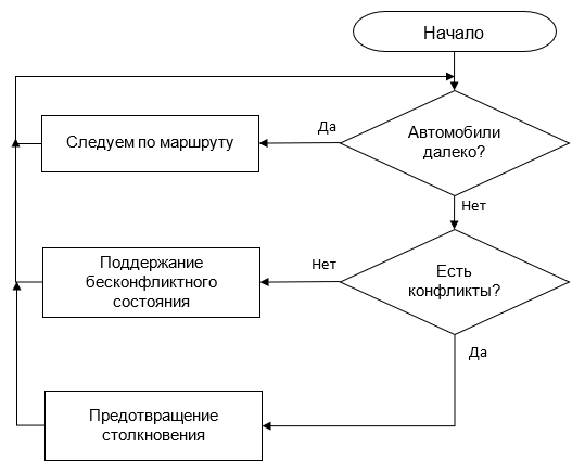 Алгоритмы обработки изображений и компьютерное зрение