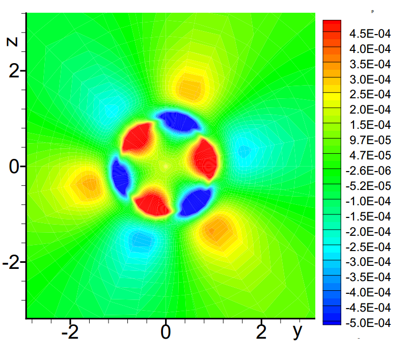 Поле давления. Математика вихрей. Что такое Вихрь в математике. Mathematics and Computers in Simulation.