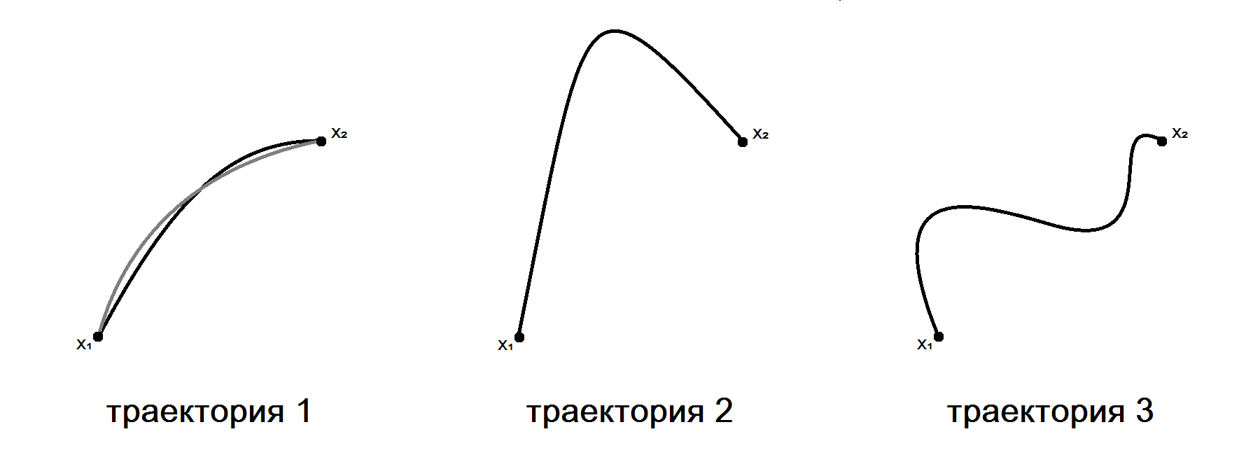 Траектория кривой. Траектория это. Примеры траектории. Траектория рисунок. Траектории движения схемы.